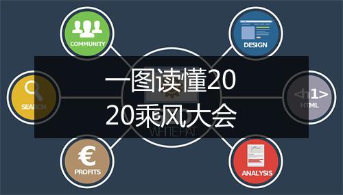 一图读懂2020乘风大会