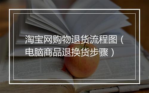 淘宝网购物退货流程图（电脑商品退换货步骤）