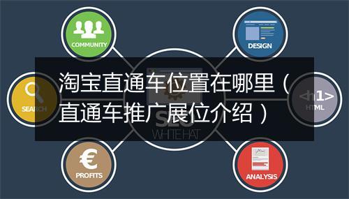 淘宝直通车位置在哪里（直通车推广展位介绍）