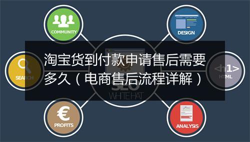 淘宝货到付款申请售后需要多久（电商售后流程详解）