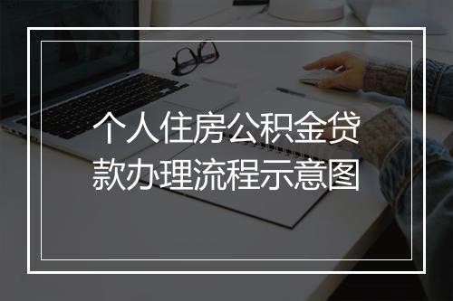 个人住房公积金贷款办理流程示意图
