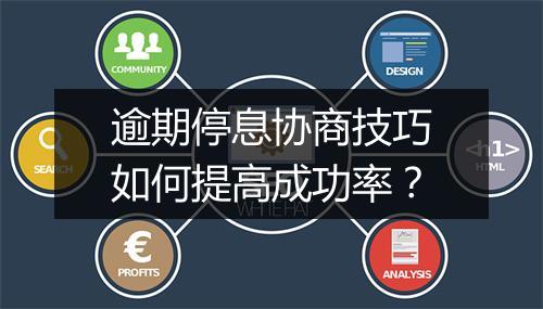 逾期停息协商技巧如何提高成功率？