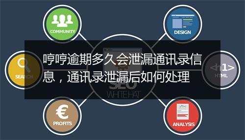 哼哼逾期多久会泄漏通讯录信息，通讯录泄漏后如何处理