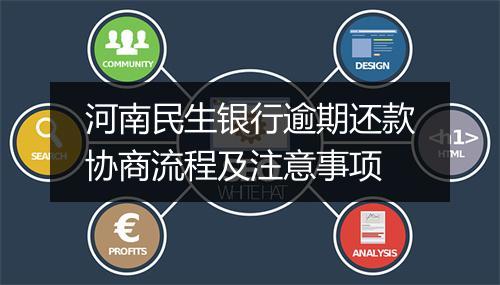 河南民生银行逾期还款协商流程及注意事项