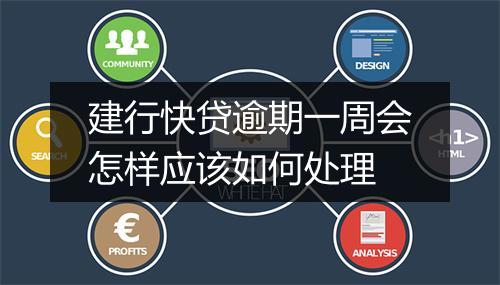 建行快贷逾期一周会怎样应该如何处理