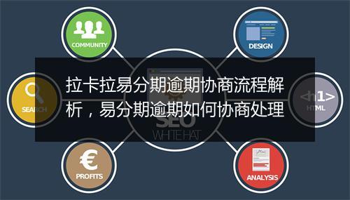 拉卡拉易分期逾期协商流程解析，易分期逾期如何协商处理