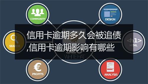 信用卡逾期多久会被追债,信用卡逾期影响有哪些