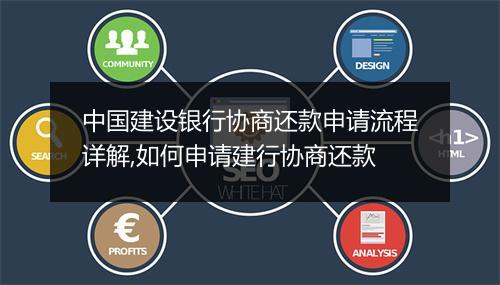 中国建设银行协商还款申请流程详解,如何申请建行协商还款