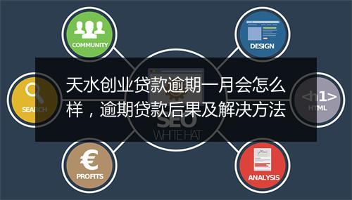 天水创业贷款逾期一月会怎么样，逾期贷款后果及解决方法