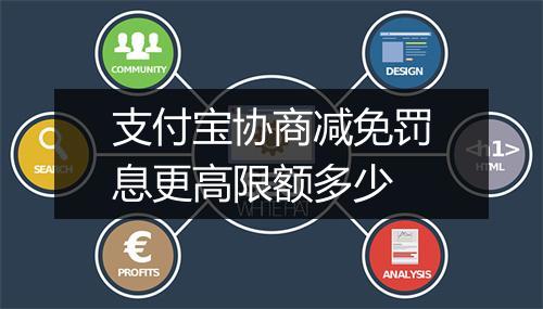 支付宝协商减免罚息更高限额多少