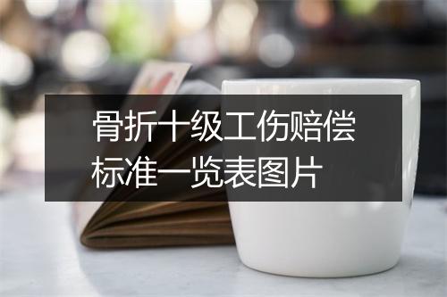 骨折十级工伤赔偿标准一览表图片
