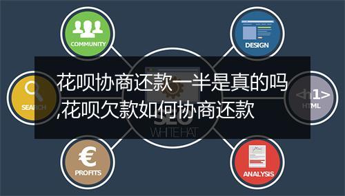 花呗协商还款一半是真的吗,花呗欠款如何协商还款