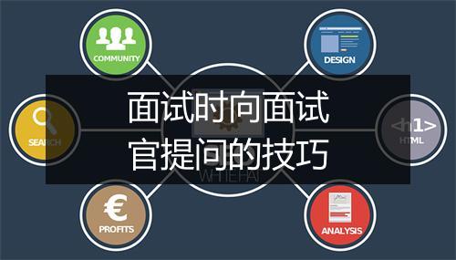 面试时向面试官提问的技巧