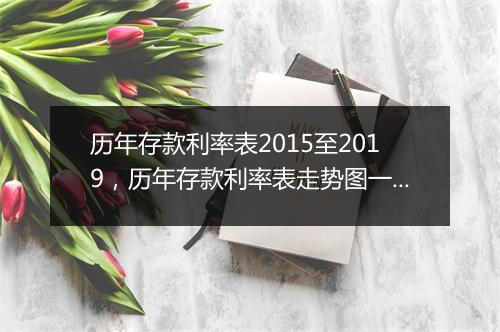 历年存款利率表2015至2019，历年存款利率表走势图一览表