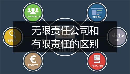 无限责任公司和有限责任的区别
