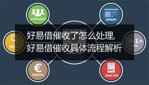 好易借催收了怎么处理,好易借催收具体流程解析