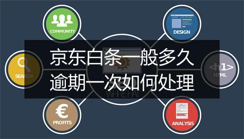 京东白条一般多久逾期一次如何处理