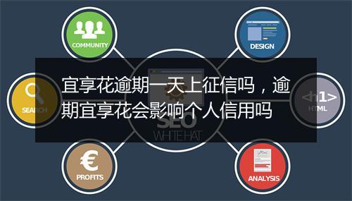 宜享花逾期一天上征信吗，逾期宜享花会影响个人信用吗