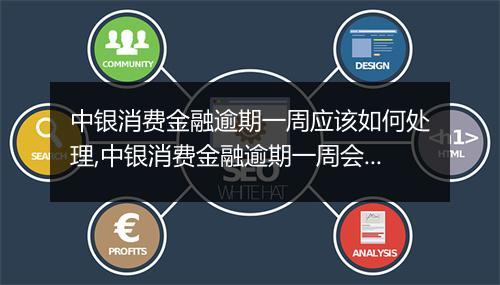 中银消费金融逾期一周应该如何处理,中银消费金融逾期一周会有什么后果