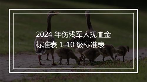 2024 年伤残军人抚恤金标准表 1-10 级标准表