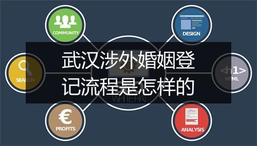 武汉涉外婚姻登记流程是怎样的