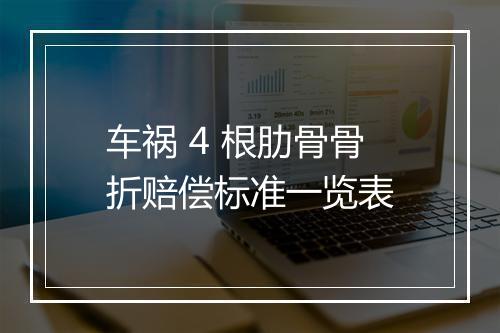 车祸 4 根肋骨骨折赔偿标准一览表