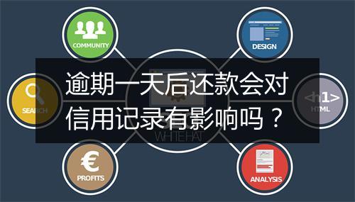 逾期一天后还款会对信用记录有影响吗？