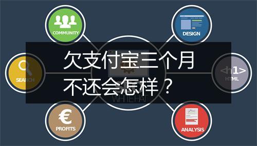 欠支付宝三个月不还会怎样？