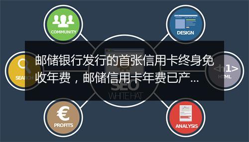 邮储银行发行的首张信用卡终身免收年费，邮储信用卡年费已产生怎么免掉呢