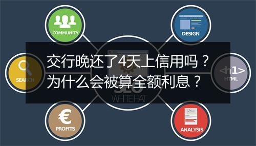 交行晚还了4天上信用吗？为什么会被算全额利息？