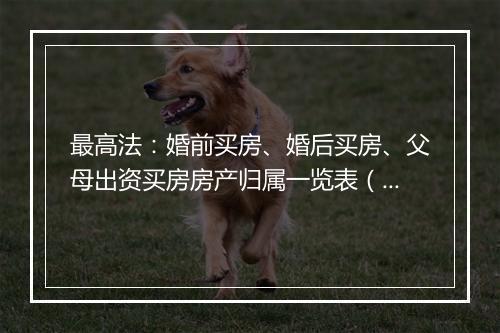 最高法：婚前买房、婚后买房、父母出资买房房产归属一览表（建议收藏！）