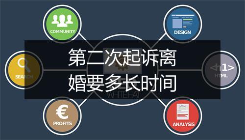第二次起诉离婚要多长时间