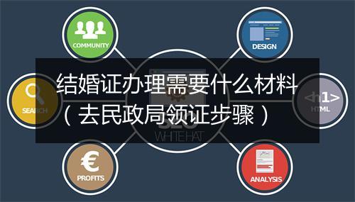 结婚证办理需要什么材料（去民政局领证步骤）