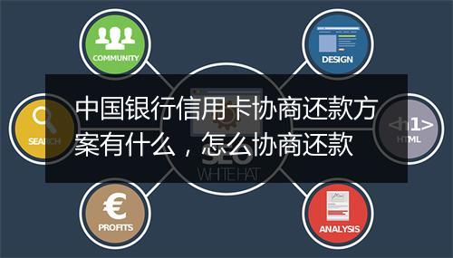 中国银行信用卡协商还款方案有什么，怎么协商还款