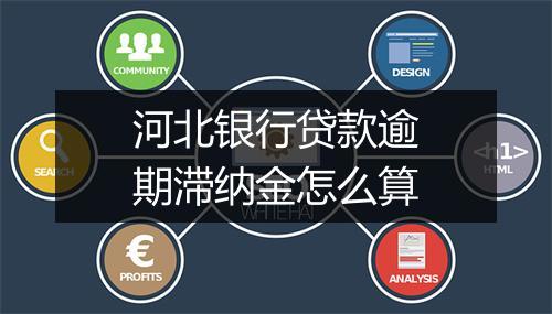 河北银行贷款逾期滞纳金怎么算