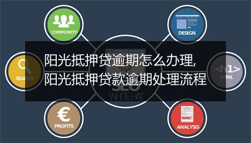 阳光抵押贷逾期怎么办理,阳光抵押贷款逾期处理流程