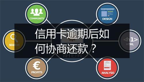 信用卡逾期后如何协商还款？