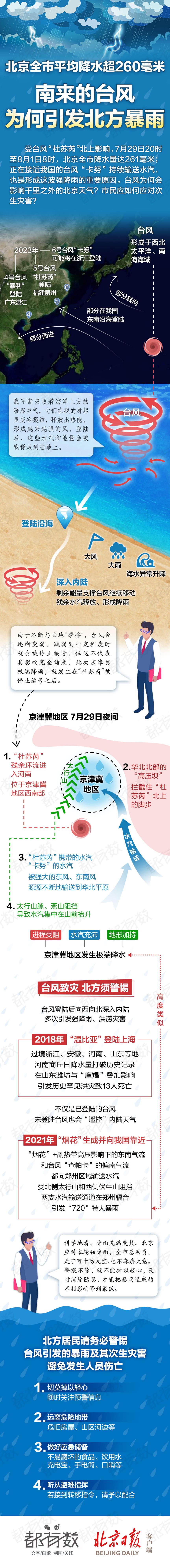 暴雨形成原因 北京暴雨形成原因
