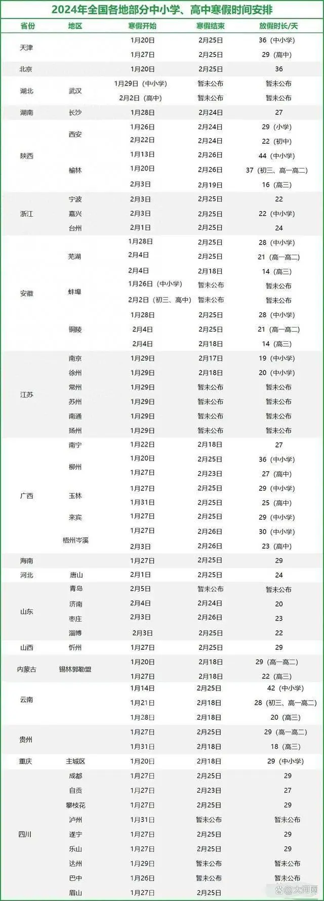 多地中小学公布寒假天数的通知，最长42天！