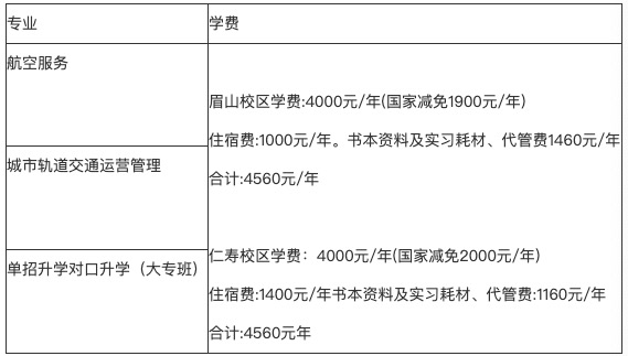 阳光高考网2023招生简章回顾（阳光高考网2023年如何呢？）