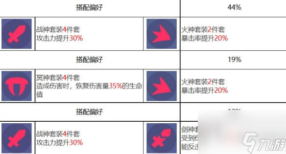 《众神派对》角色图鉴：众神派对哪吒李灵角色图鉴